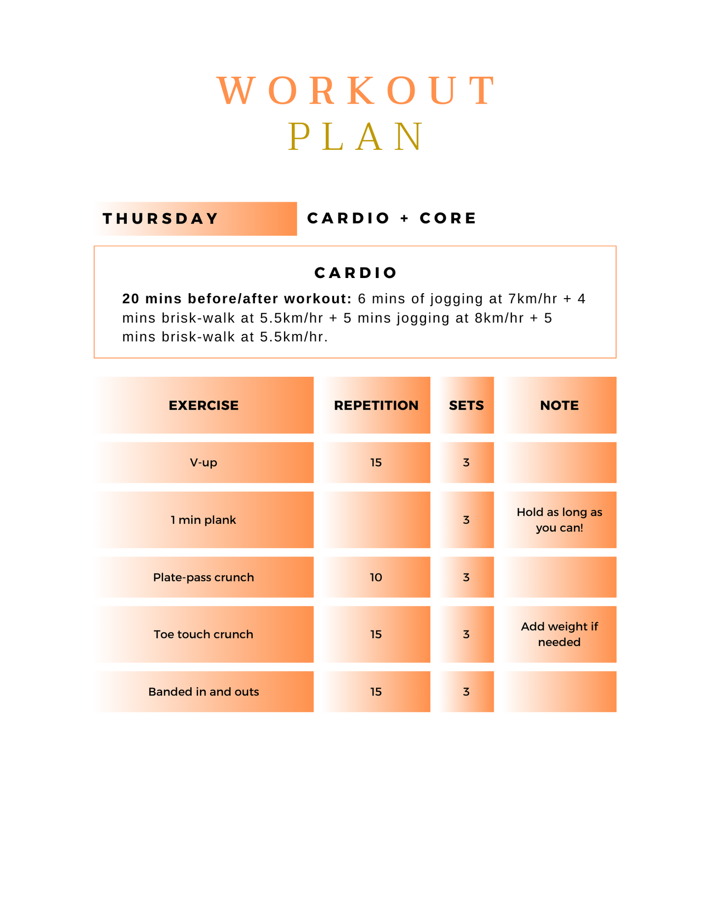 Personal Workout Plan- Intermediate Level